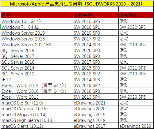 solidworks很卡怎么设置